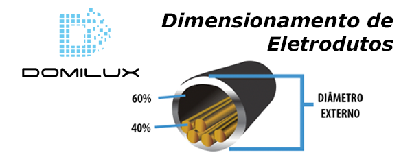Dimensionamento de Eletrodutos.
